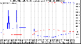 Milwaukee Weather Outdoor Humidity<br>vs Temperature<br>Every 5 Minutes