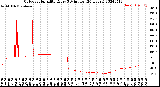 Milwaukee Weather Outdoor Humidity<br>Every 5 Minutes<br>(24 Hours)