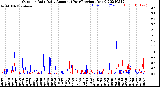 Milwaukee Weather Outdoor Rain<br>Daily Amount<br>(Past/Previous Year)