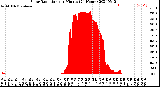 Milwaukee Weather Solar Radiation<br>per Minute<br>(24 Hours)