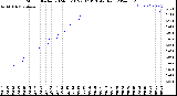 Milwaukee Weather Storm<br>Started 2024-05-10 22:37:13<br>Total Rain