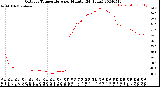 Milwaukee Weather Outdoor Temperature<br>per Minute<br>(24 Hours)