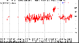 Milwaukee Weather Wind Direction<br>Normalized and Median<br>(24 Hours) (New)