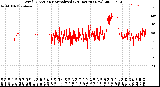 Milwaukee Weather Wind Direction<br>Normalized<br>(24 Hours) (New)