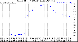 Milwaukee Weather Wind Chill<br>per Minute<br>(24 Hours)