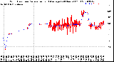 Milwaukee Weather Wind Direction<br>Normalized and Average<br>(24 Hours) (Old)