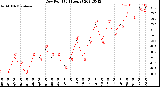 Milwaukee Weather Dew Point<br>(24 Hours)