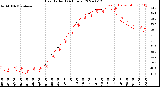 Milwaukee Weather Heat Index<br>(24 Hours)