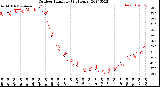 Milwaukee Weather Outdoor Humidity<br>(24 Hours)