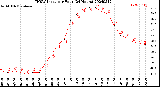 Milwaukee Weather THSW Index<br>per Hour<br>(24 Hours)