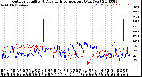 Milwaukee Weather Outdoor Humidity<br>At Daily High<br>Temperature<br>(Past Year)