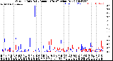 Milwaukee Weather Outdoor Rain<br>Daily Amount<br>(Past/Previous Year)