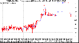 Milwaukee Weather Wind Direction<br>Normalized and Average<br>(24 Hours) (New)