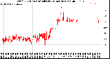 Milwaukee Weather Wind Direction<br>Normalized<br>(24 Hours) (New)