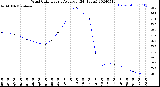 Milwaukee Weather Wind Chill<br>Hourly Average<br>(24 Hours)