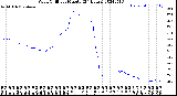 Milwaukee Weather Wind Chill<br>per Minute<br>(24 Hours)