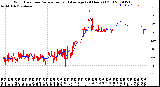 Milwaukee Weather Wind Direction<br>Normalized and Average<br>(24 Hours) (Old)