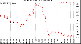 Milwaukee Weather Heat Index<br>(24 Hours)