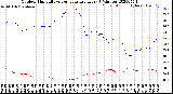 Milwaukee Weather Outdoor Humidity<br>vs Temperature<br>Every 5 Minutes