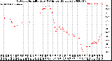 Milwaukee Weather Outdoor Humidity<br>Every 5 Minutes<br>(24 Hours)