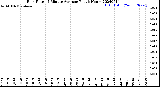 Milwaukee Weather Rain Rate<br>15 Minute Average<br>Past 6 Hours