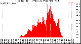 Milwaukee Weather Solar Radiation<br>per Minute<br>(24 Hours)