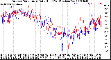 Milwaukee Weather Outdoor Temperature<br>Daily High<br>(Past/Previous Year)