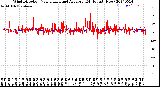 Milwaukee Weather Wind Direction<br>Normalized and Average<br>(24 Hours) (New)