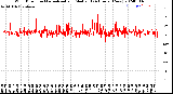 Milwaukee Weather Wind Direction<br>Normalized and Median<br>(24 Hours) (New)