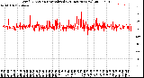 Milwaukee Weather Wind Direction<br>Normalized<br>(24 Hours) (New)