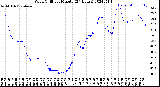 Milwaukee Weather Wind Chill<br>per Minute<br>(24 Hours)