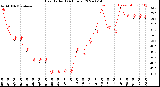 Milwaukee Weather Heat Index<br>(24 Hours)