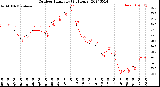 Milwaukee Weather Outdoor Humidity<br>(24 Hours)