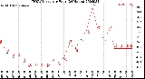 Milwaukee Weather THSW Index<br>per Hour<br>(24 Hours)