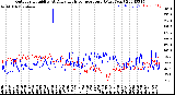 Milwaukee Weather Outdoor Humidity<br>At Daily High<br>Temperature<br>(Past Year)