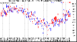 Milwaukee Weather Outdoor Temperature<br>Daily High<br>(Past/Previous Year)