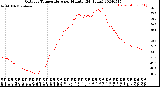 Milwaukee Weather Outdoor Temperature<br>per Minute<br>(24 Hours)