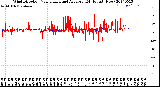 Milwaukee Weather Wind Direction<br>Normalized and Average<br>(24 Hours) (New)