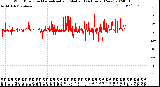 Milwaukee Weather Wind Direction<br>Normalized and Median<br>(24 Hours) (New)