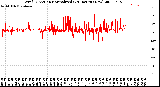 Milwaukee Weather Wind Direction<br>Normalized<br>(24 Hours) (New)