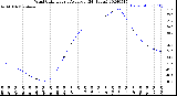 Milwaukee Weather Wind Chill<br>Hourly Average<br>(24 Hours)