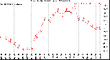 Milwaukee Weather Heat Index<br>(24 Hours)