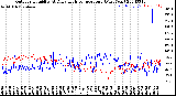 Milwaukee Weather Outdoor Humidity<br>At Daily High<br>Temperature<br>(Past Year)