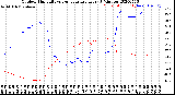 Milwaukee Weather Outdoor Humidity<br>vs Temperature<br>Every 5 Minutes