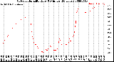 Milwaukee Weather Outdoor Humidity<br>Every 5 Minutes<br>(24 Hours)