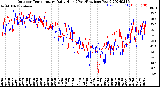 Milwaukee Weather Outdoor Temperature<br>Daily High<br>(Past/Previous Year)