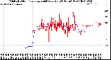 Milwaukee Weather Wind Direction<br>Normalized and Average<br>(24 Hours) (New)