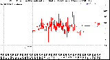 Milwaukee Weather Wind Direction<br>Normalized and Median<br>(24 Hours) (New)