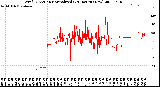 Milwaukee Weather Wind Direction<br>Normalized<br>(24 Hours) (New)