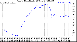 Milwaukee Weather Wind Chill<br>per Minute<br>(24 Hours)